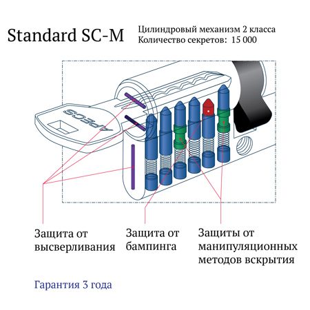 Цилиндровый механизм Аресs SM-100- NI Китай