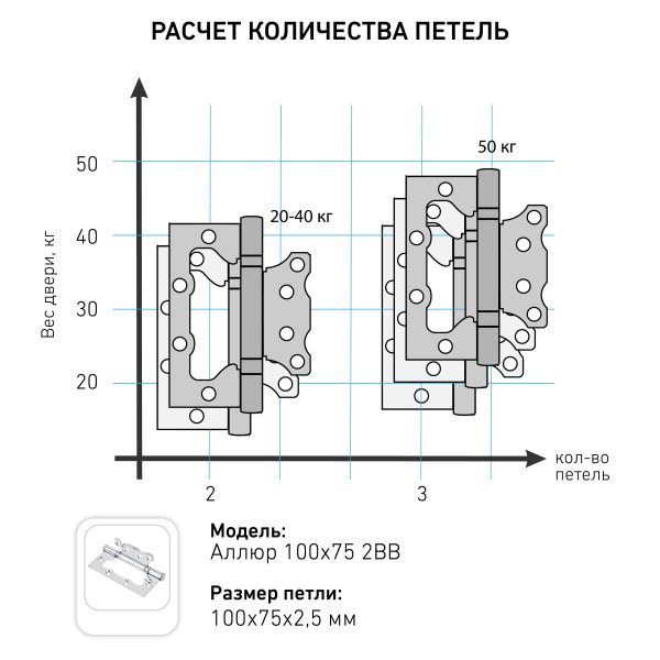 АЛЛЮР 100х75 2BB SNP Блистер 2,5мм мат.никель Петля накладная без врезки 2 шт (50,25)