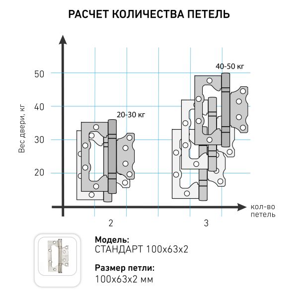 СТАНДАРТ 100х63х2мм 2BB SN никель Петля накладная без врезки 1 шт. (100,20) Китай