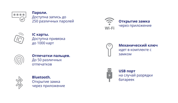 Замок электронный Apecs Smart SL-252-60.85/8001-BLM (TTLock, WiFi, FP)